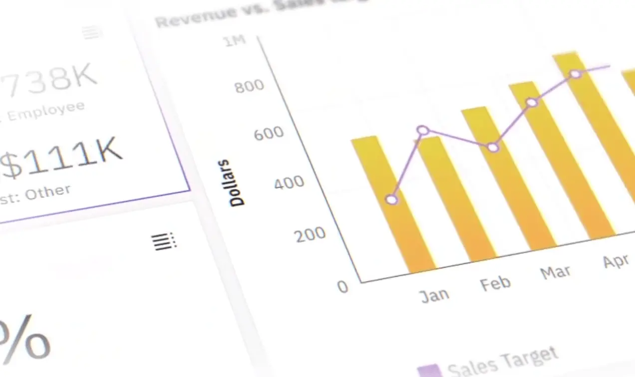 IBM - Cognos Analytics