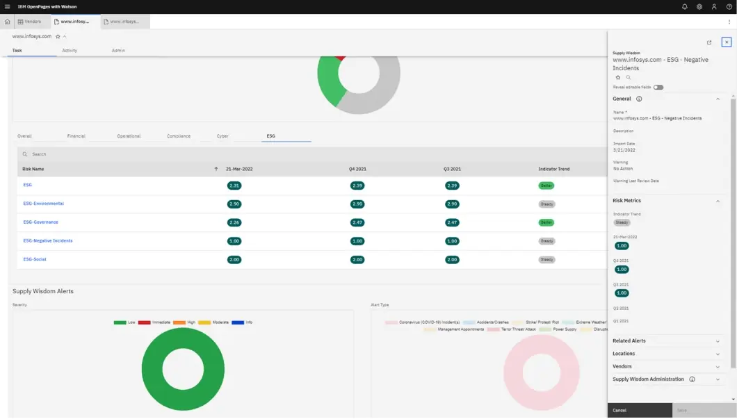 ESG-rapportage-interface van IBM